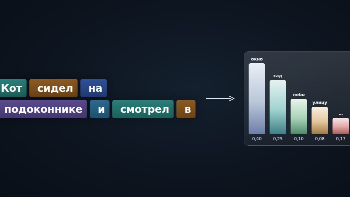 Как работает трансформер: от токенов до предсказания следующего слова